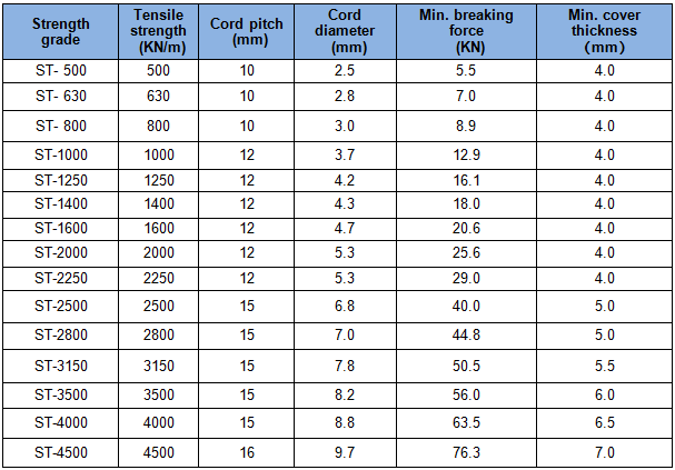 1511846628766457Pvtn.png 规格.png
